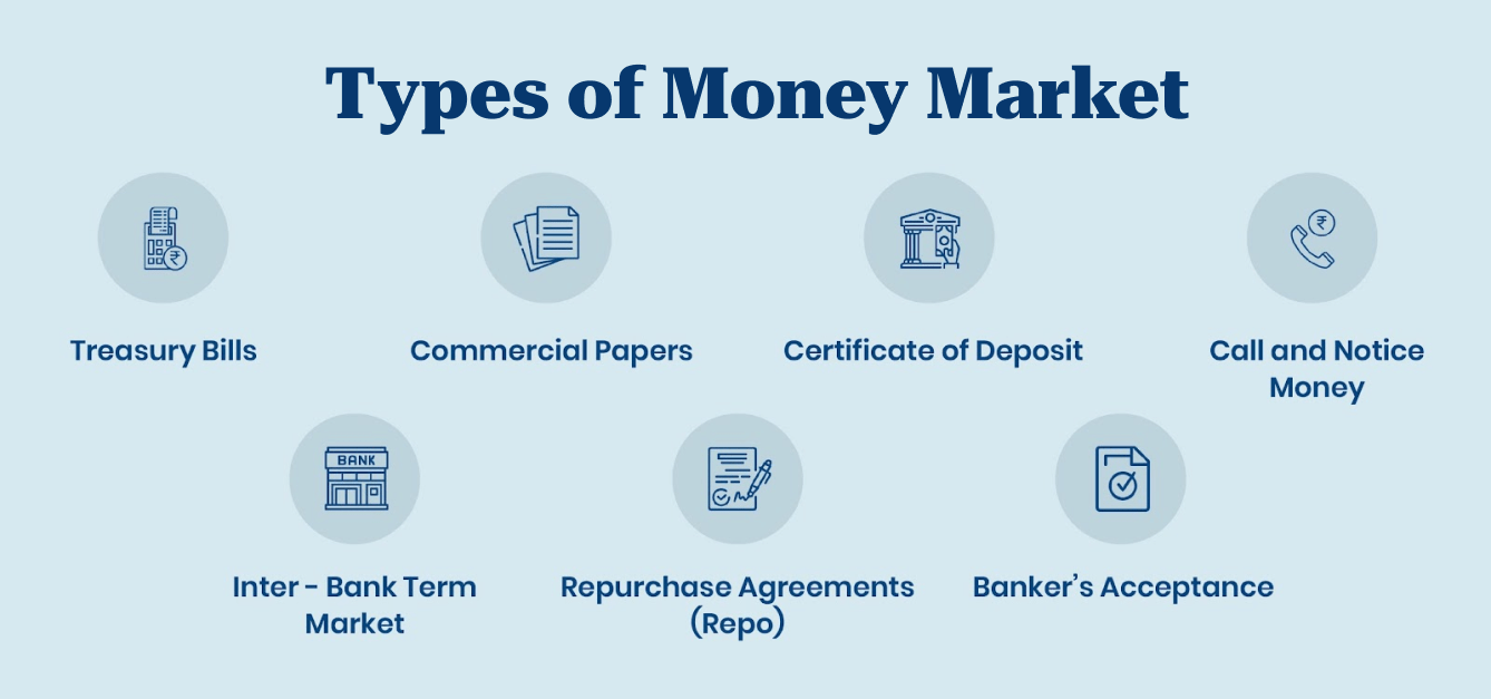 What Are Money Markets & Capital Markets?