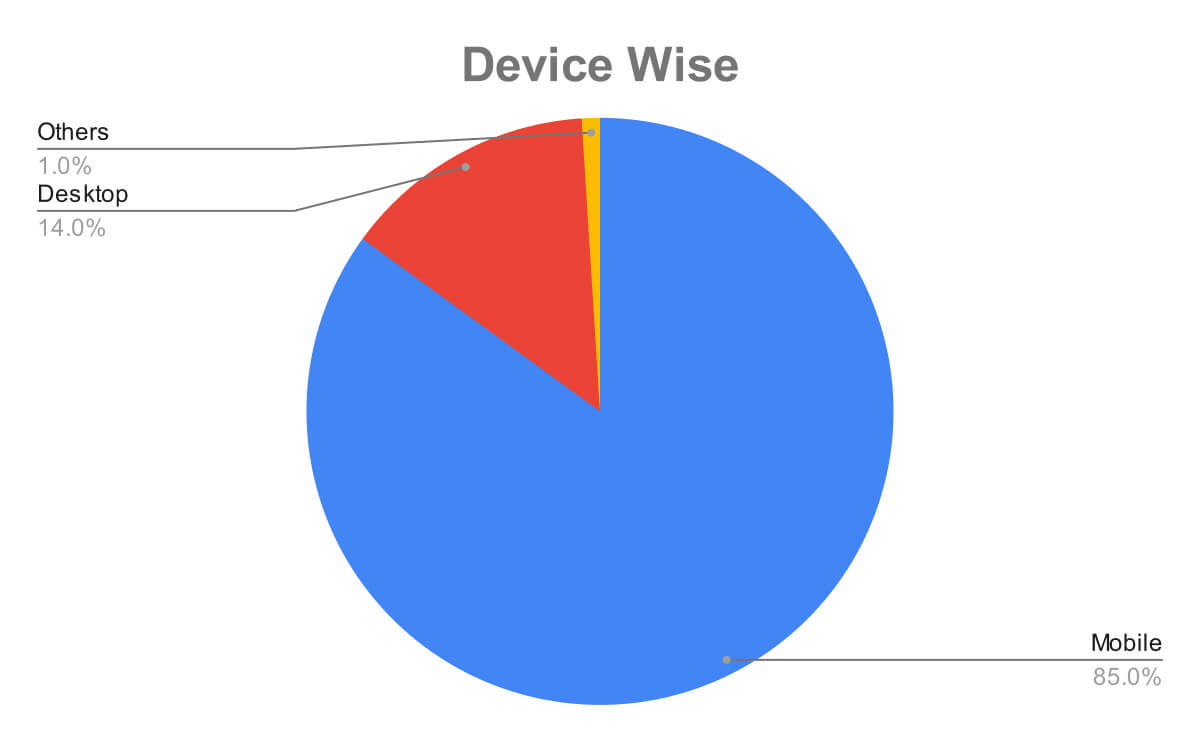 Device Wise 1