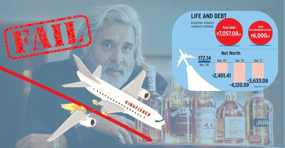 Reasons for failure of Kingfisher Airlines