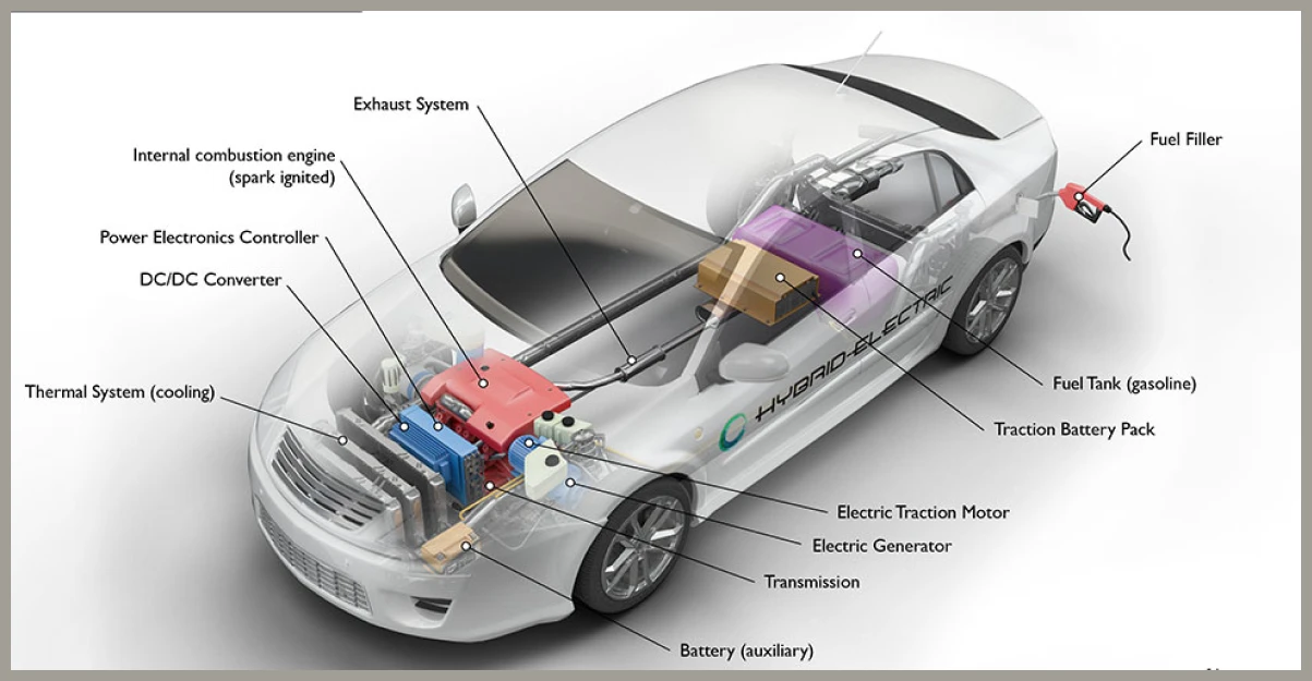 Components of Hybrid EV